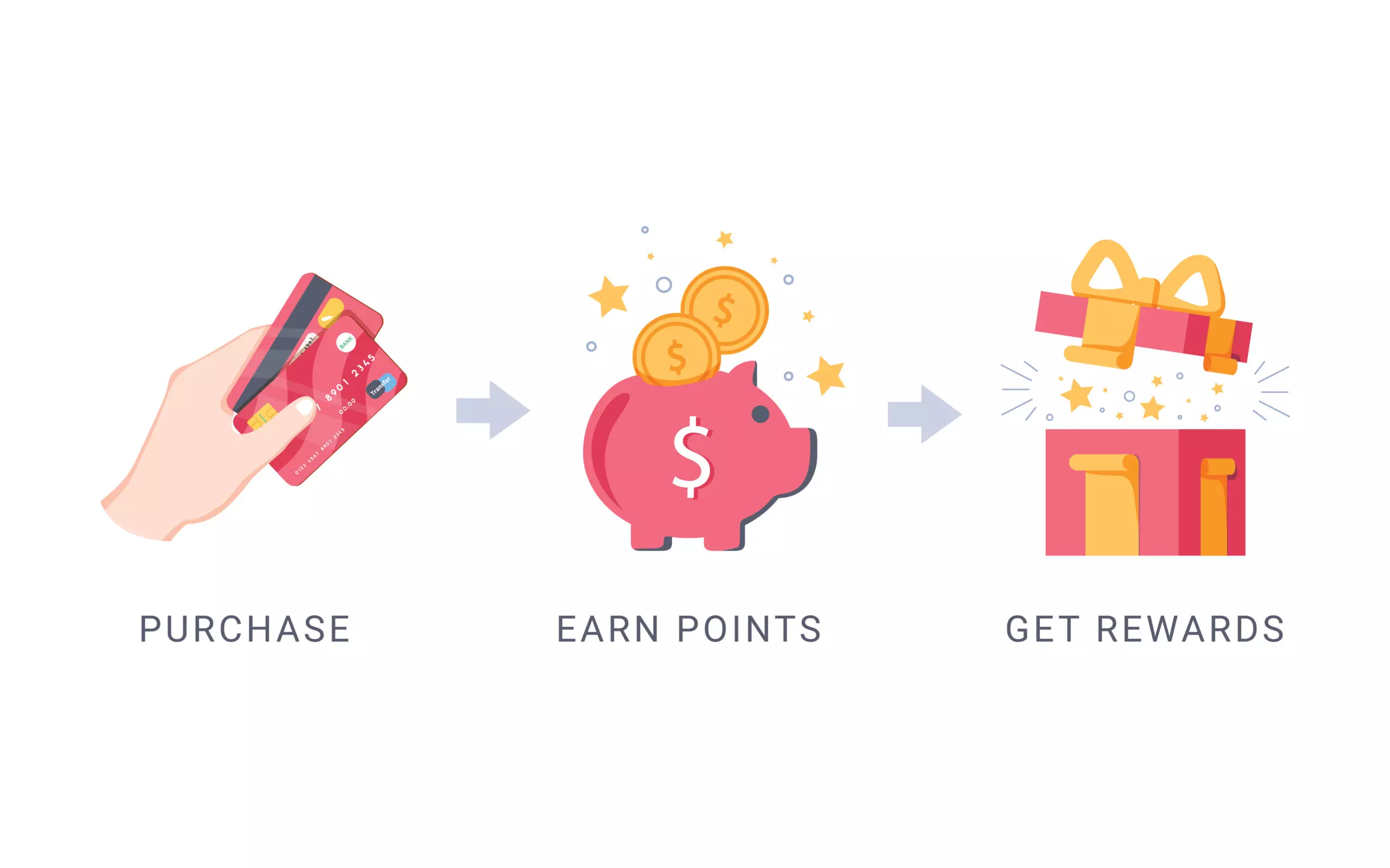 Growers Choice Rewards Points